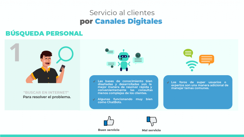 El cliente busca autoservirse