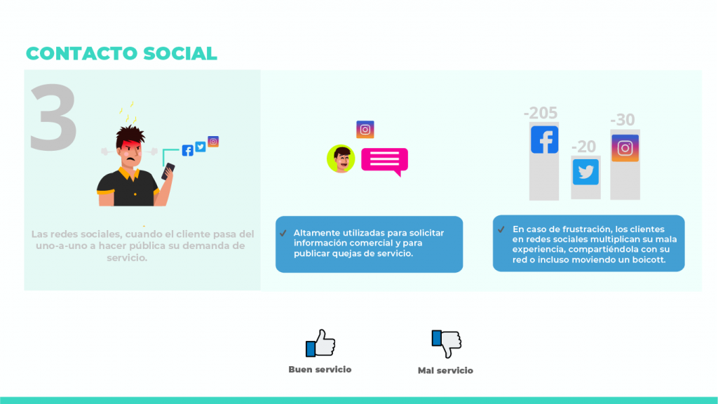 Redes Sociales para servicio al cliente
