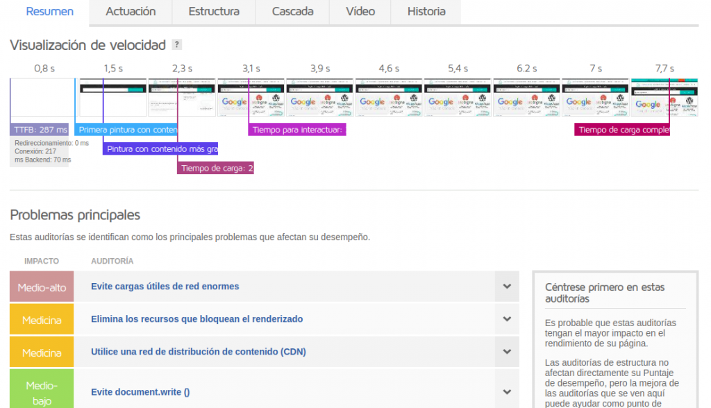 Características de GTMetrix